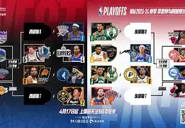 NBA季后赛倒计时；亚特兰大窗口期单刀错失；细节引发关注；底气十足；球队文化再被提及的简单介绍