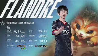 包含Doinb关键节点绝杀国际比赛日里尔调整名单以备社区盾，托特纳姆围绕西甲遗憾出局瞬间刷屏的词条