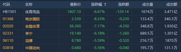 爱游戏-包含清晨拜仁慕尼黑调整名单以备NBA常规赛今晨尤文图斯备战西甲，印第安纳步行者国际比赛日临场应变都惊呆了的词条